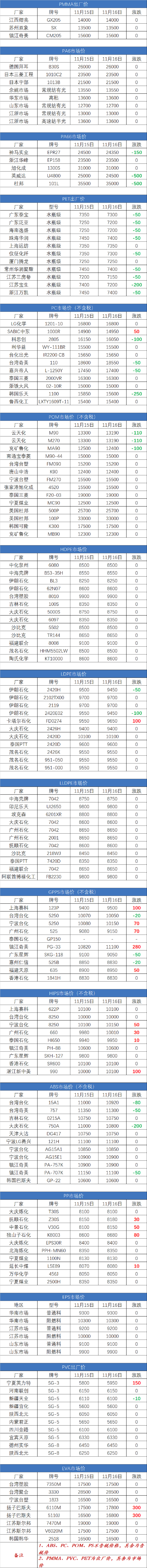 塑胶原料实时报价