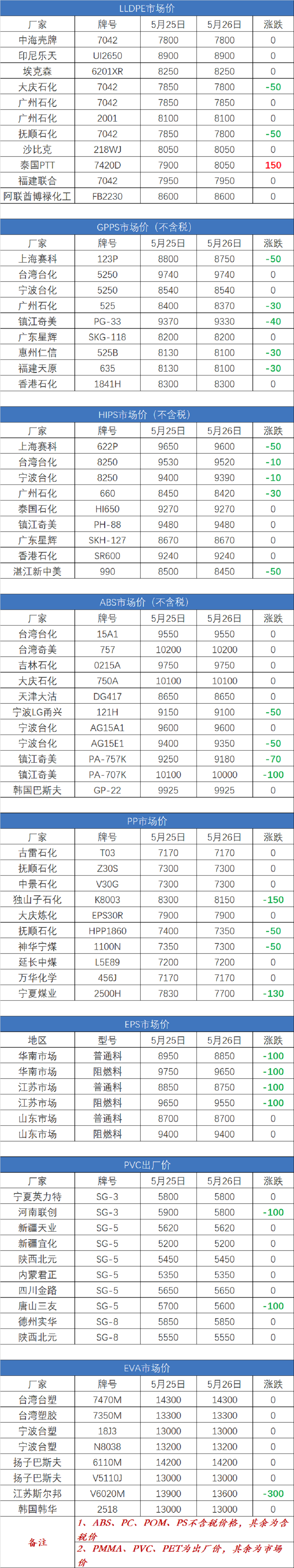 塑胶原料实时报价