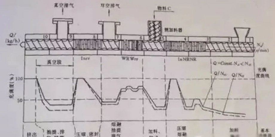 双螺杆