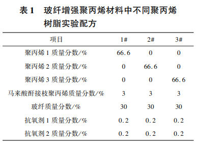 玻纤增强PP