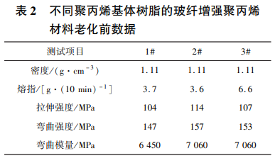 玻纤增强PP