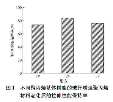 玻纤增强PP