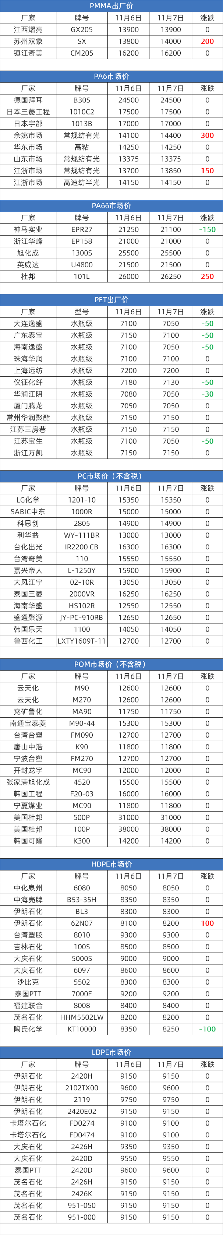 塑胶原料实时报价