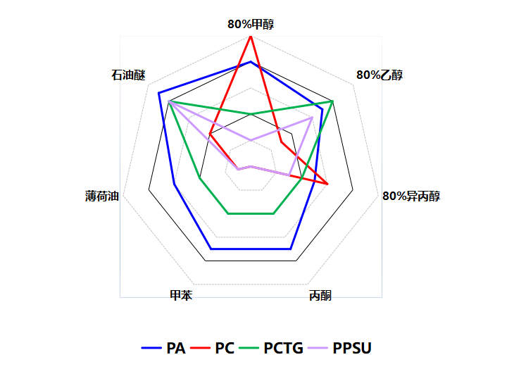 透明尼龙