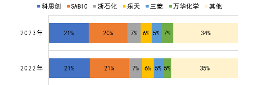 聚碳酸酯