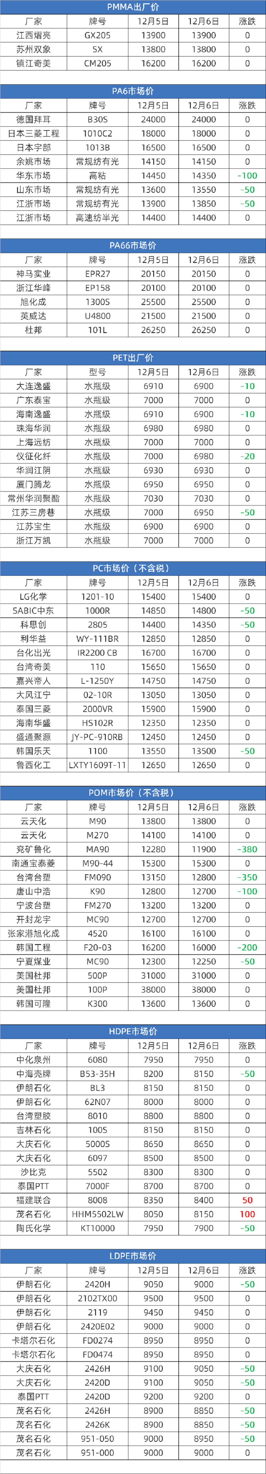 塑胶原料实时报价