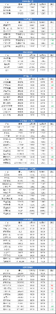 塑胶原料实时报价