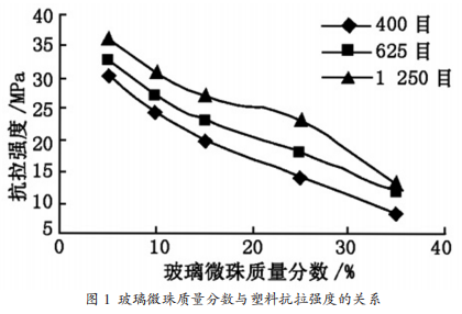 玻璃微珠