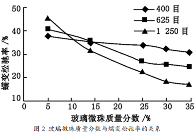 改性塑料