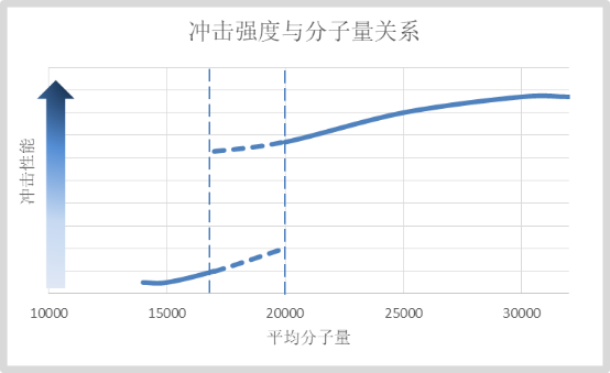 是什么影响着塑料的抗冲击性能？以聚碳酸酯PC为例进行分析