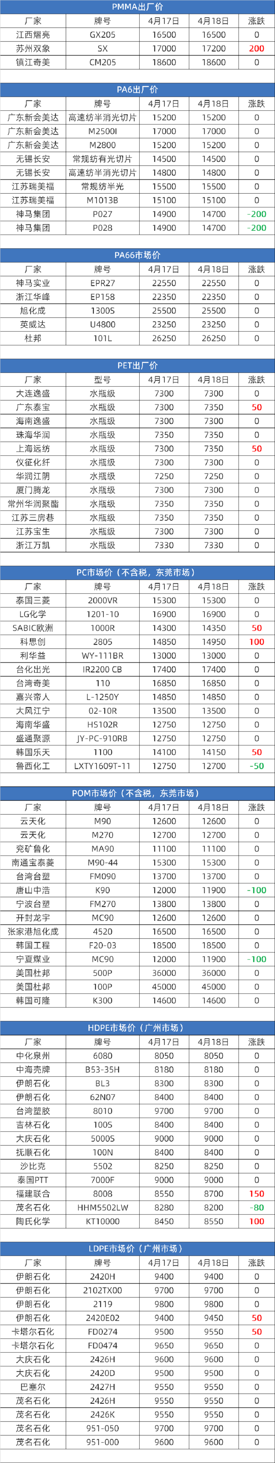 塑胶原料实时报价