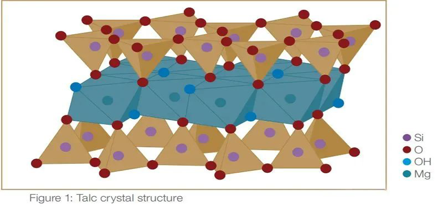 滑石粉在高分子材料中的8项改性功能