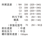 标准成型条件