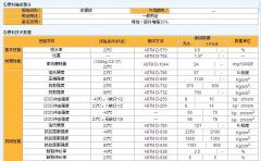 导电PA66塑料的加碳纤性能怎么样？