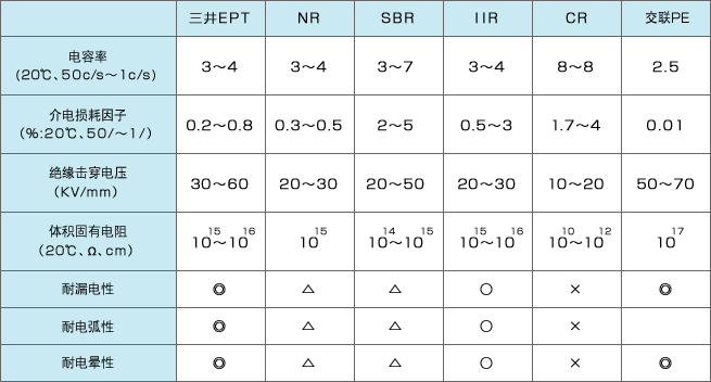 电气特性