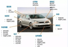 塑料在汽车外饰中的应用有哪些？