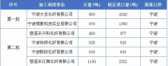 2018缺货已成基调,国产废料将迎来上涨行情