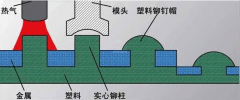 塑胶原料工艺特性，你知道多少？