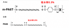 PA6T是什么材料？