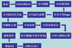 PC塑胶原料换新装，IMT手机外壳变高端大气