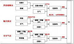 PC原料国产化替代空间大，终端消费带动新发展