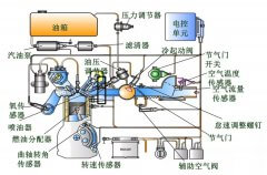 宝理开发全新POM等级：针对汽车燃料系统零部件