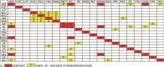 PA、PBT等材料激光穿透率检测方法有哪些？